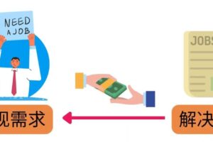 轻松赚1418美元，无本万利的赚钱方法，独家讲解如何在ETSY销售电子书赚钱